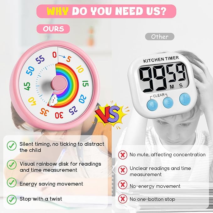 HIPPIH Visual Timer for Kids, 60 Minute Countdown Timers for Classroom Kitchen - Image 5