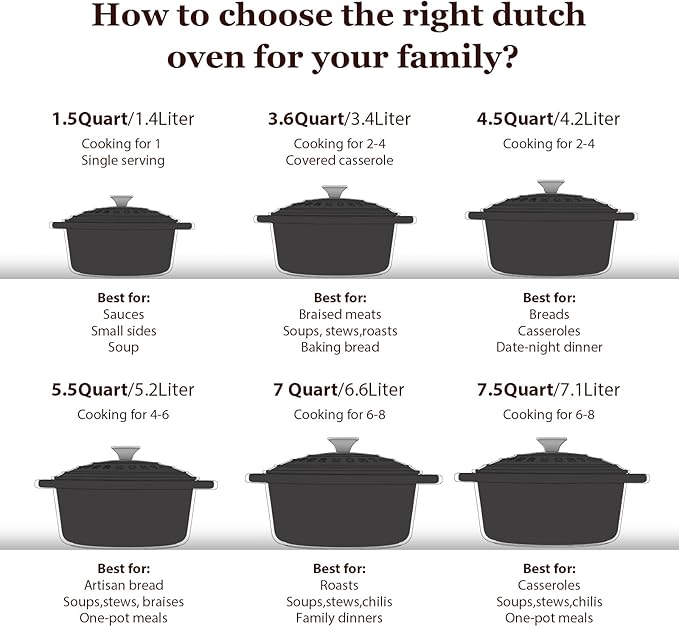 Overmont Enameled Cast Iron Dutch Oven - Image 7