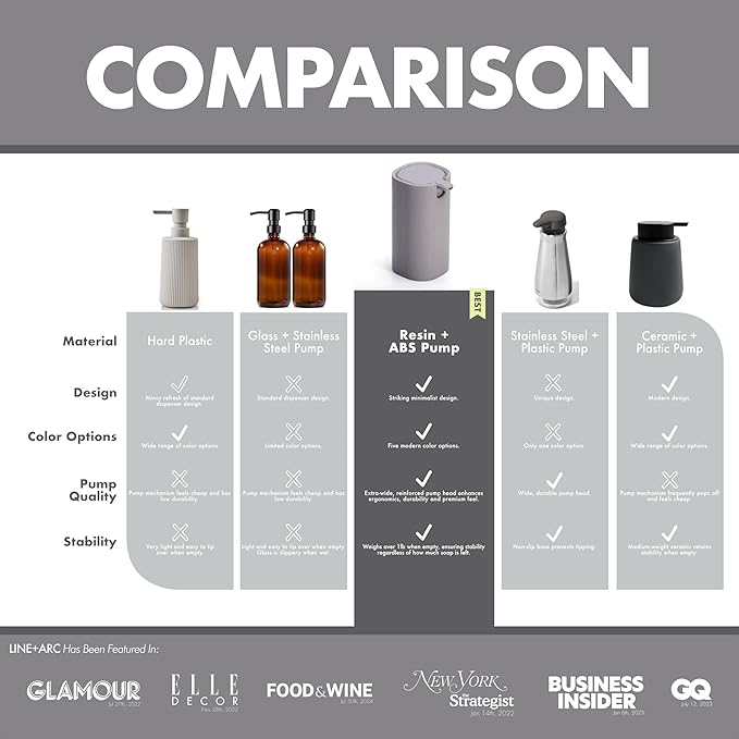 LINE+ARC Modern Easy-to-Press Soap Dispenser. Cute Bathroom Blue Marble Kitchen - Image 3