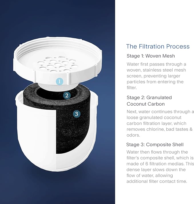 Clearly Filtered Water Pitcher Replacement Filter - Image 4