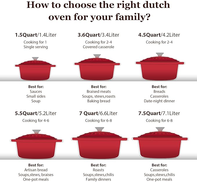 Overmont 5.5QT Enameled Cast Iron Dutch Oven - Image 6