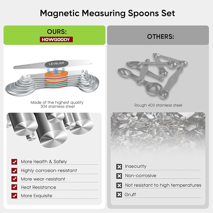 Magnetic Measuring Spoons Set Of 8, Heavy Duty 304 Stainless Steel Metal - Image 4