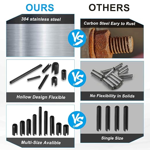MECCANIXITY 120Pcs Slotted Split Roll Pins 1/10 Inch Dia. 6/25 Inch Length - Image 4