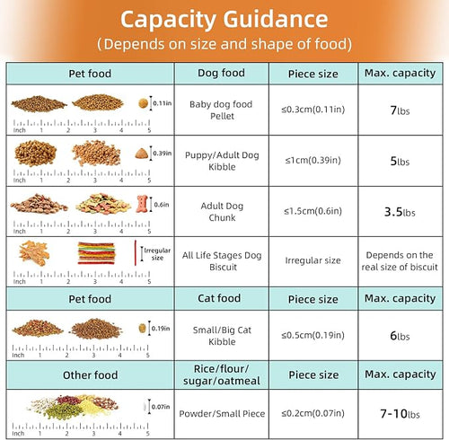 5-7Lbs Airtight Cat Dog Food Storage Container Portable - Image 2