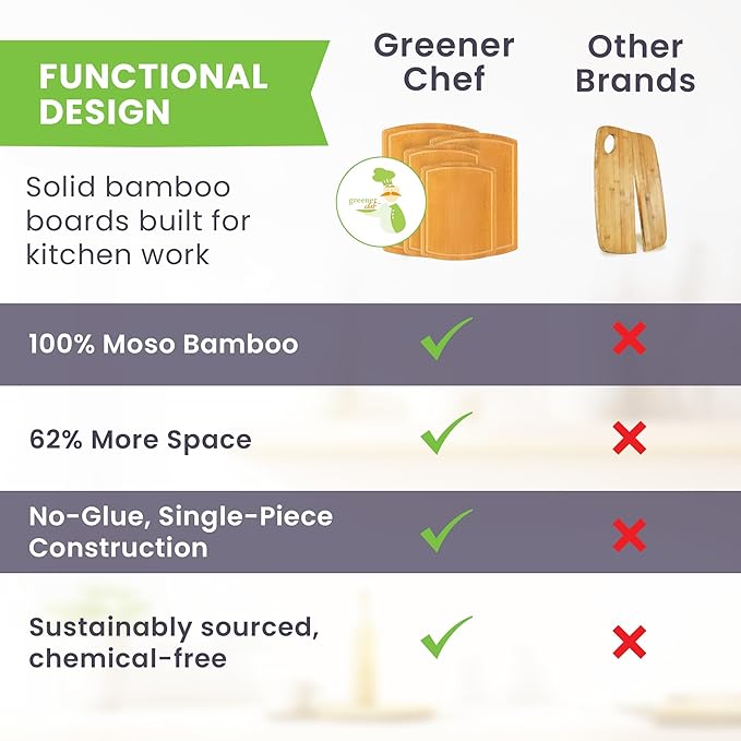 Glue-Free Surface™ 2XL Extra Large Bamboo Cutting Board Set of 4 – Small - Image 8