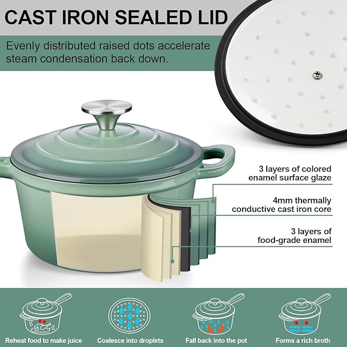 Enameled Cast Iron Sauce Pan - Image 4
