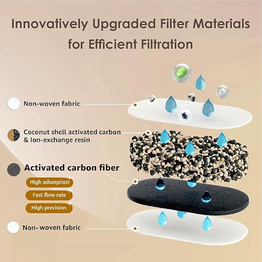 Waterdrop PT-04B Water Filter Pitcher, 10-Cup Capacity, NSF Certified, - Image 6