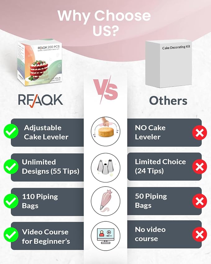 RFAQK 200PCs Cake Decorating Kit - Image 7