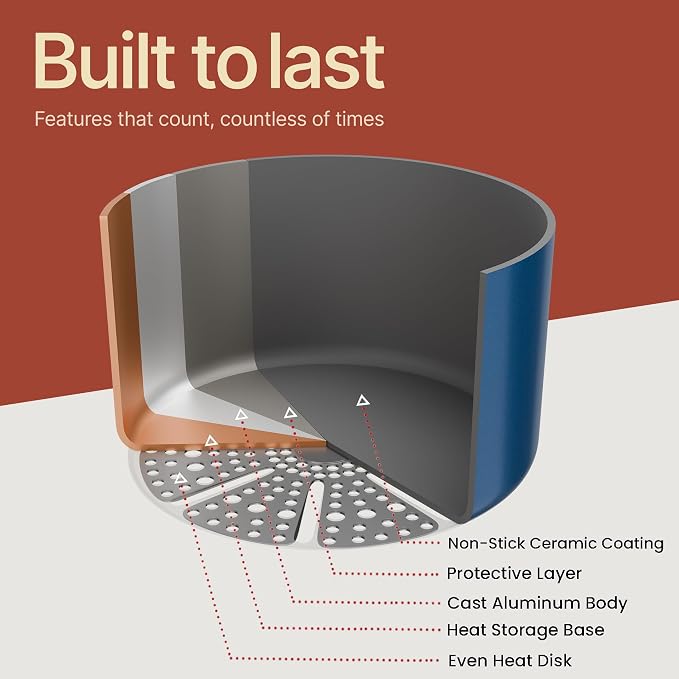 Bakken 3 Quart Ceramic Coated Stock Pot - Image 8