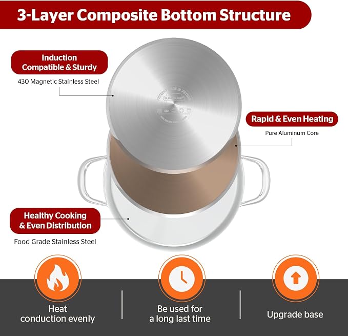 SUNHOUSE Stainless Steel Stock Pot - Image 4
