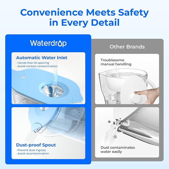 Waterdrop PT-05B Water Filter Pitcher, 7-Cup Capacity, NSF Certified, 5X Longer - Image 4