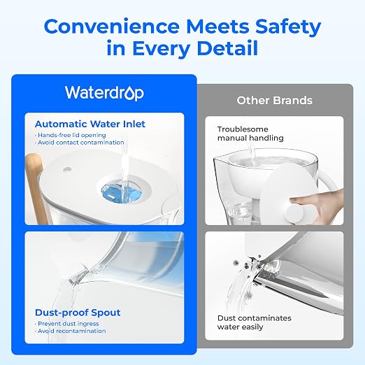 Waterdrop PT-04C-A Alkaline Water Filter Pitcher, 10-Cup Capacity, Clean & - Image 4