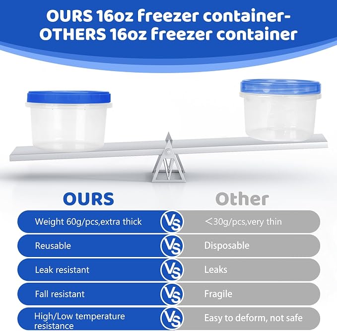 Freezer Containers with Twist Top Lids, Heavy Duty Round Airtight Food Storage - Image 2