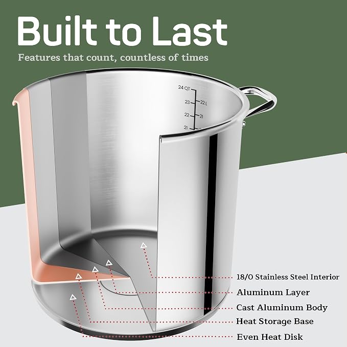 Stainless Steel Stockpot with Tempered Glass Lid 24 Quart, Durable 18/0 - Image 7