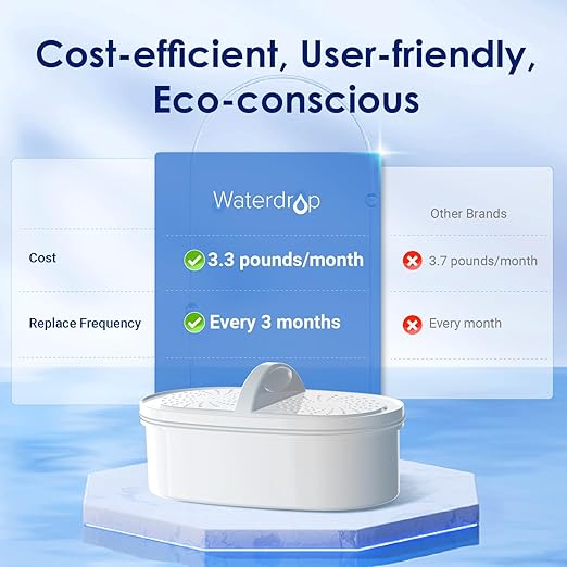 Waterdrop PT-07C Water Filter Pitcher, NSF Certified, 200-Gallon Long-Life - Image 2