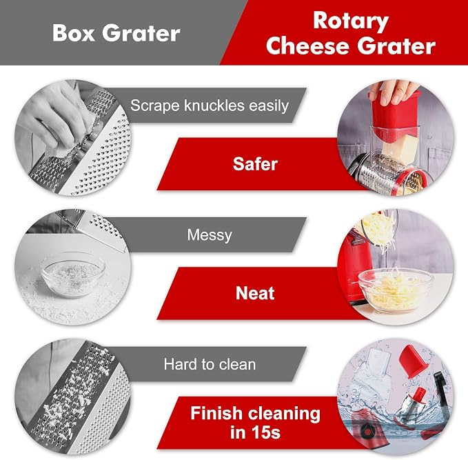 Cheese Grater Rotary, Rotary Grater - Image 5