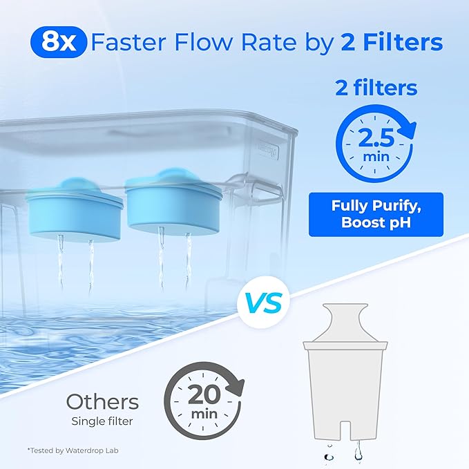 Waterdrop WFD-22W-DF-A Water Filter Dispenser, Alkaline 40-Cup Water Purifier - Image 5