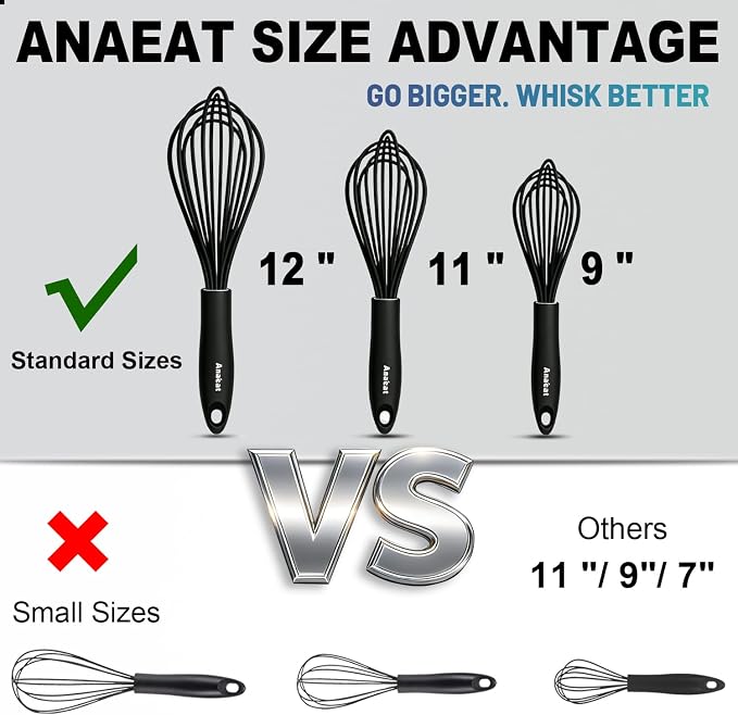 Anaeat Silicone Balloon Whisk, Milk and Egg Beater Blender, Heat Resistant - Image 5