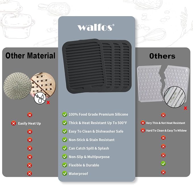 Walfos Silicone Trivets for Hot Pots and Pans - Image 5
