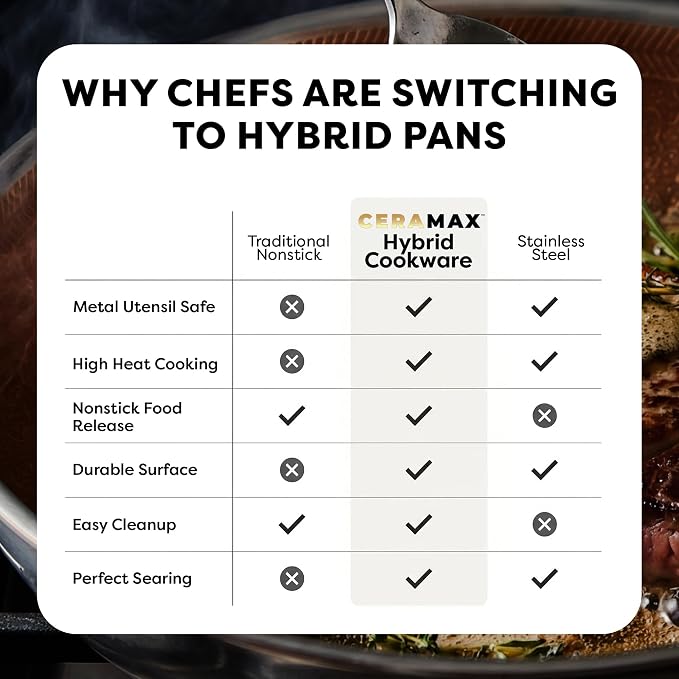 Gotham Steel Ceramax 12 Pcs Tri Ply Hybrid Stainless Steel Cookware Set - Image 7