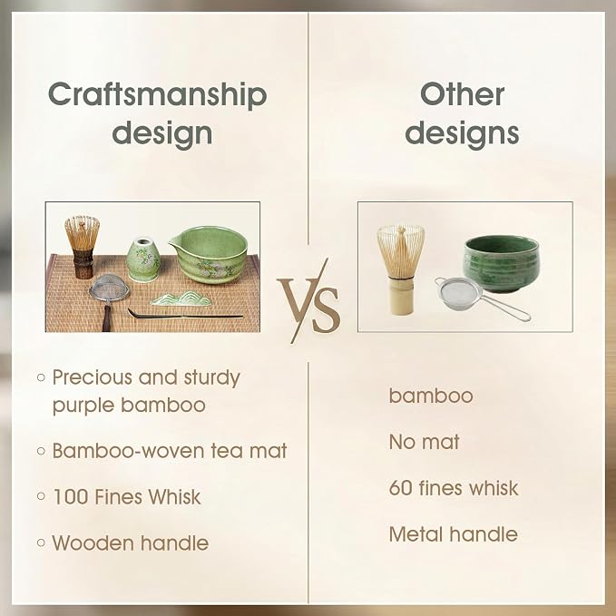 7-Piece Matcha Set with Ceramic Matcha Bowl, Bamboo Whisk & Holder, Tea Scoop & - Image 8