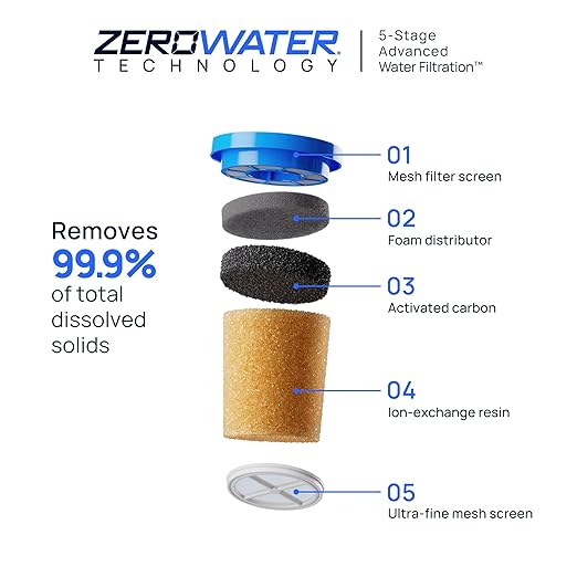Culligan with ZeroWater Technology 33-Cup Water Filter Dispenser – Includes - Image 3