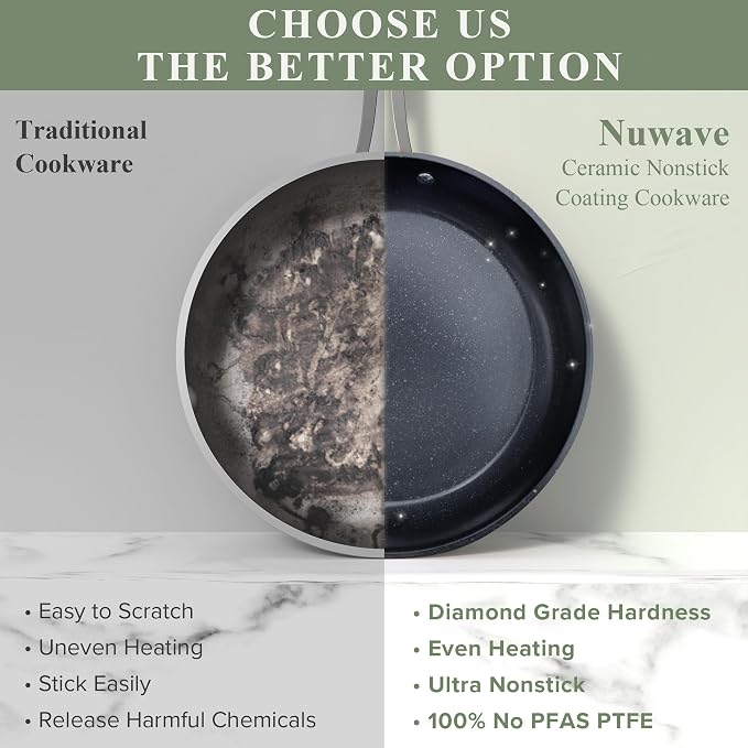 Nuwave Healthy Duralon Blue Ceramic Nonstick Cookware Set, Diamond Infused - Image 7