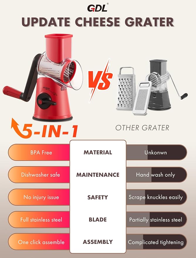 GDL Rotary Cheese Grater, Upgraded 5-in-1 Cheese Grater Hand Crank, Vegetable - Image 5