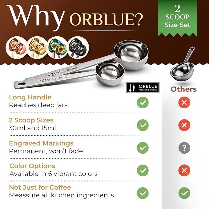 Orblue Premium Coffee Scoop Set - Image 7