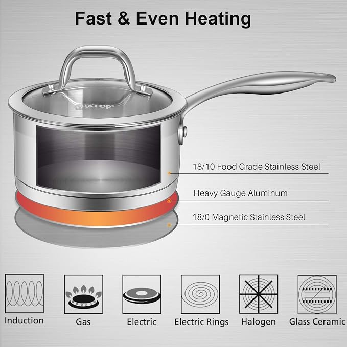 Duxtop Professional Stainless Steel Sauce Pan - Image 2