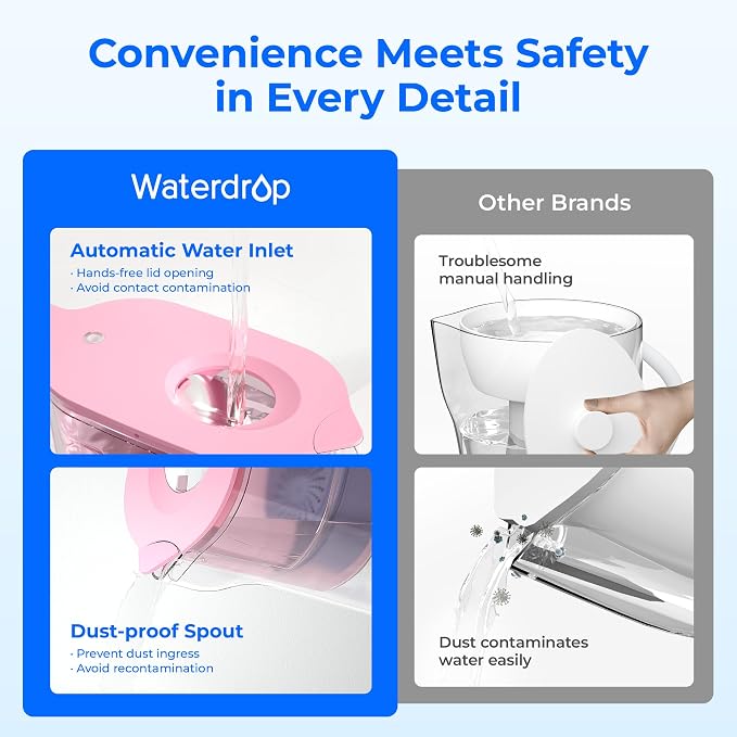 Waterdrop PT-05P-A Alkaline Water Filter Pitcher, Mineralized Alkaline Water - Image 6