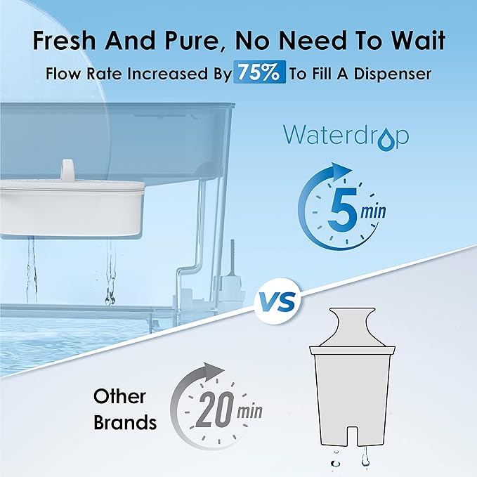Waterdrop 200-Gallon Long-Life 40-Cup Large Water Filter Dispenser - Image 3