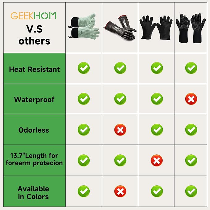 GEEKHOM BBQ Gloves Heat Resistant Oven Mitts - Image 2