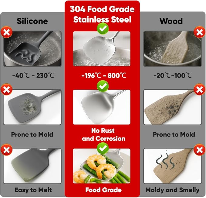 5 Pcs Newness Cooking Utensils Set, 304 Stainless Steel Kitchen Utensils Set - Image 2