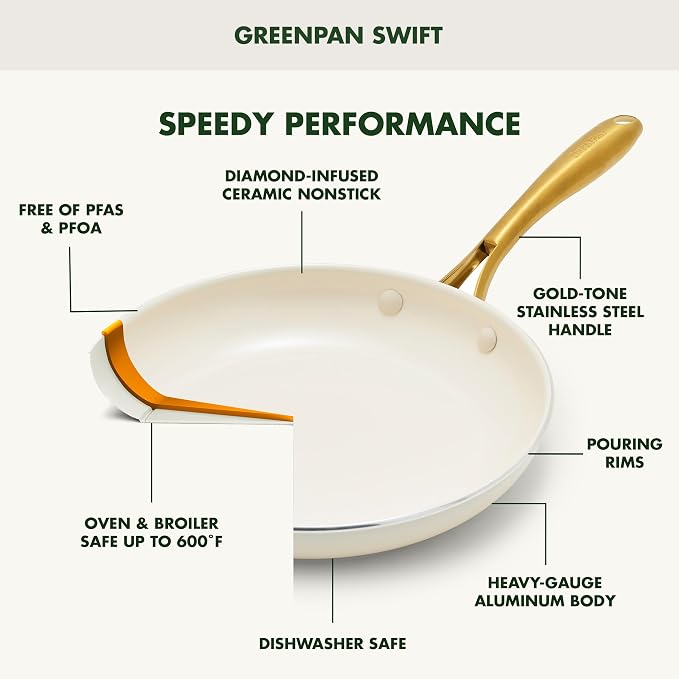 GreenPan Swift 10" Ceramic Nonstick Frying Pan Skillet, PFAS & PFOA-Free - Image 4