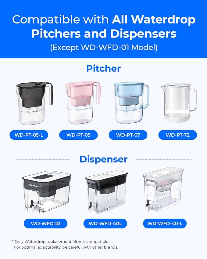 Waterdrop PF-01MG Magnesium Water Filter Replacement - Image 2