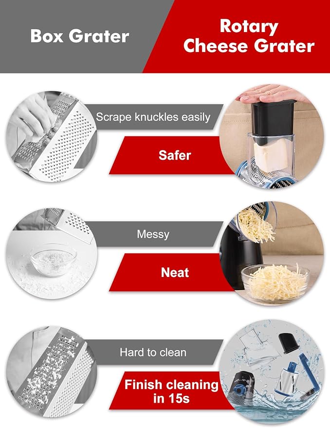 Cheese Grater Rotary, Rotary Grater - Image 5