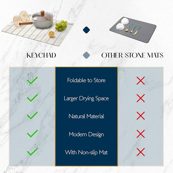 KEYCHAD Large Stone Drying Mat for Kitchen Counter - Image 8