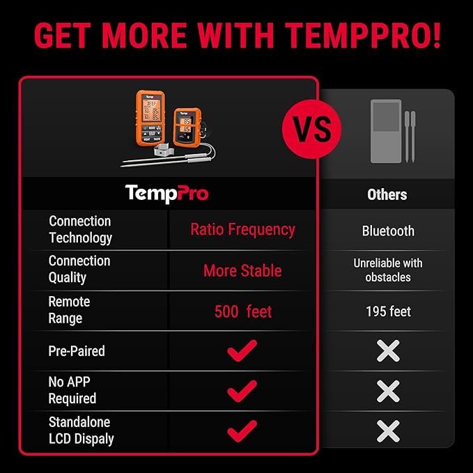 TempPro TP20 500FT Wireless Meat Thermometer - Image 2