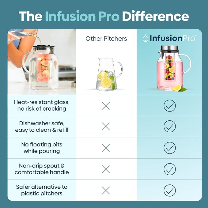 Infusion Pro Glass Fruit Infuser Water Pitcher, Heat Resistant - Image 7
