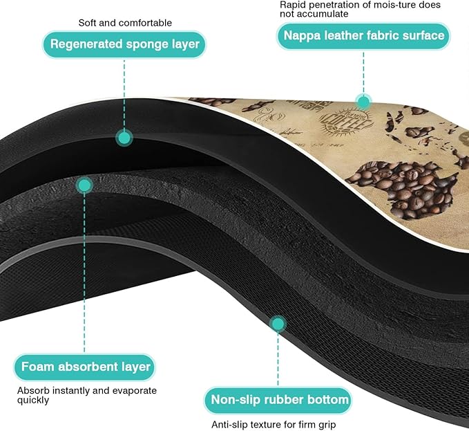 Coffee Bar Mat Accessories for Countertop - Image 6