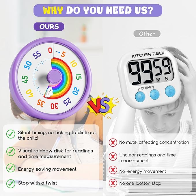 HIPPIH Visual Timer for Kids, 60 Minute Countdown Timers for Classroom Kitchen - Image 5