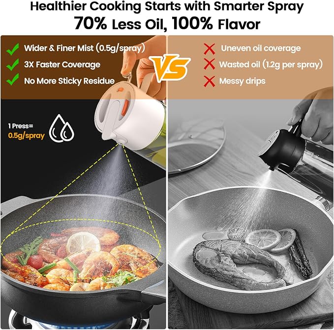 2-IN-1 500ml/17oz Light-Blocking Dark Oil Sprayer - Image 3