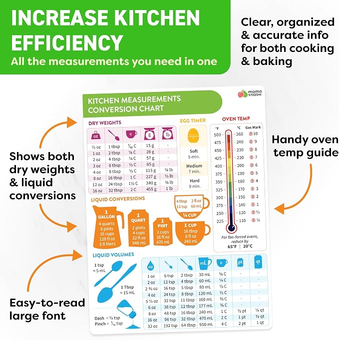 Kitchen Conversion Chart Magnet - Image 3