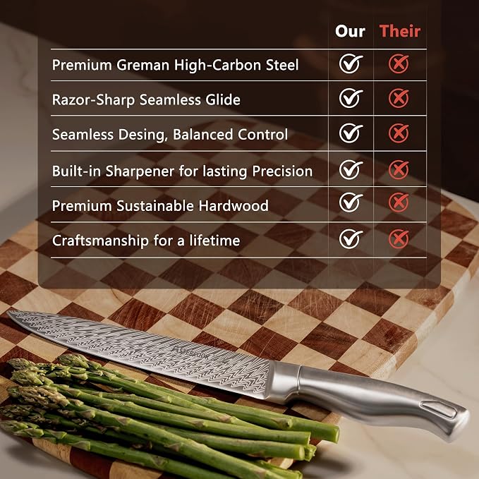 Knife Set, Astercook 21 Pieces Kitchen Knife Set - Image 9