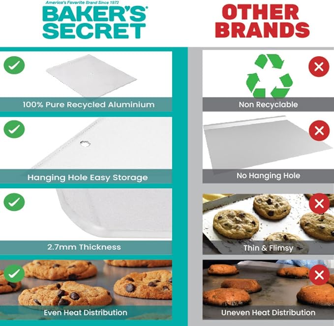 Commercial Quality Baking Sheet Pan Set, Pure Aluminum, Wrap Resistant - Image 3