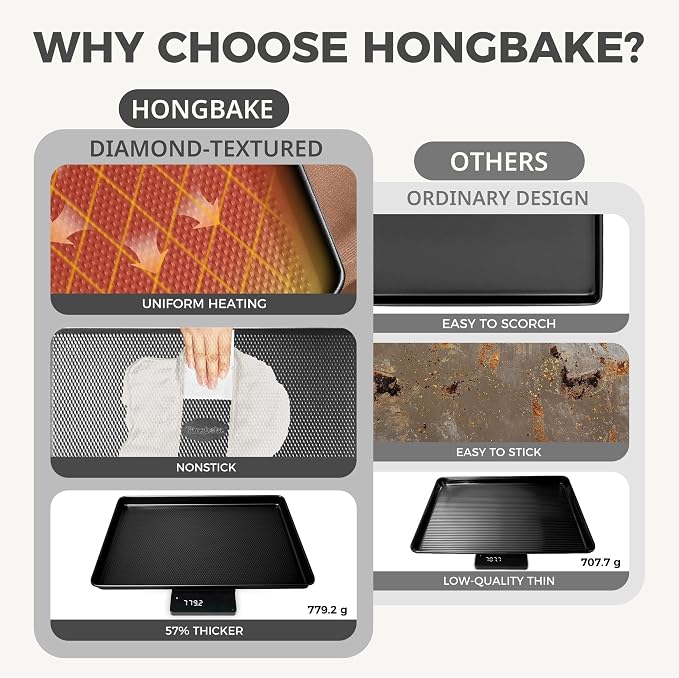 HONGBAKE 9-Piece Baking Pans Set Nonstick, Stackable Non Toxic Bakeware Sets - Image 5