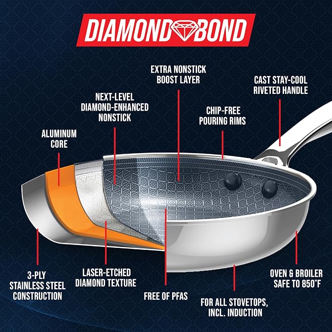 Blue Diamond Hybrid Nonstick Stainless Steel 12 Piece Cookware Set, Tri-Ply - Image 6