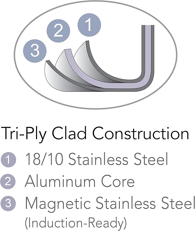 Tramontina Signature Tri-Ply Clad Stainless Steel 4-Quart Universal Pan - Image 5