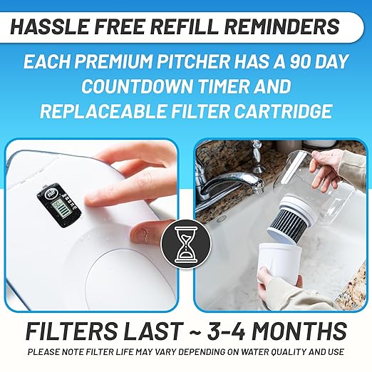 Epic Pure XP Water Filter Pitcher - Image 5
